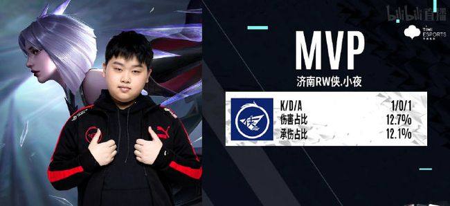 公开的评估