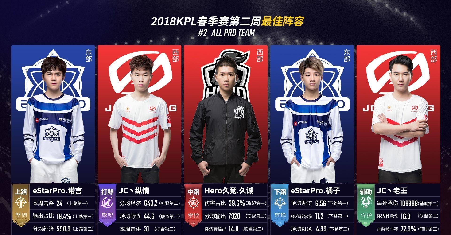 案例分析